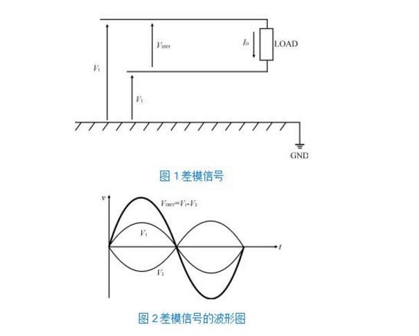 什么叫共模信号_共模和差模的区别