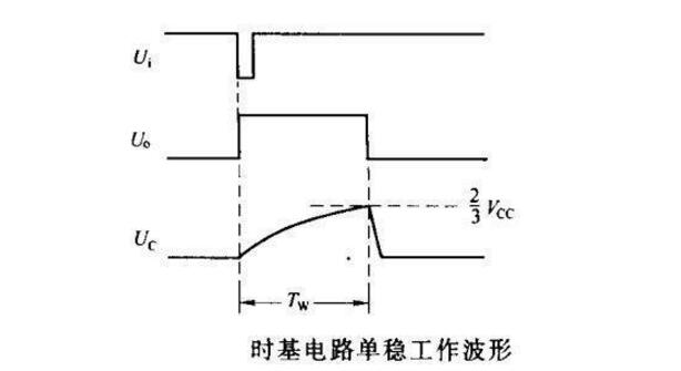 什么是单稳态触发器_单稳态触发器特点以及构成