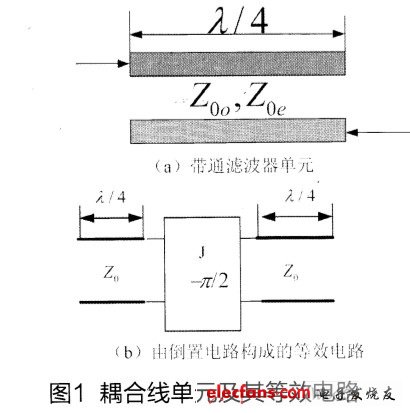 带通滤波器单元