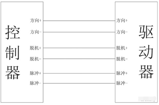 步进电机控制器接线图