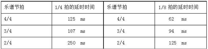 蜂鸣器驱动原理与演奏音乐的2种方法