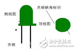 贴片发光二极管正负极判断方法详解